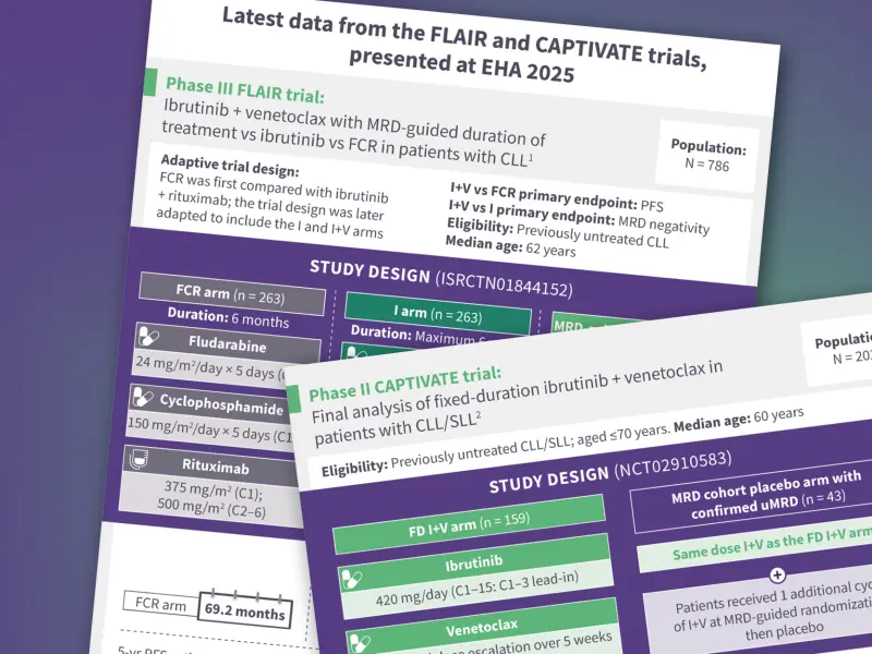Visual abstract | Latest data from the FLAIR and CAPTIVATE trials, presented at EHA 2025